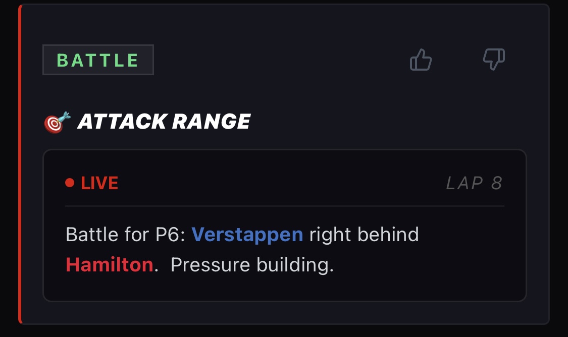 Battle for P6: Verstappen right behind Hamilton.