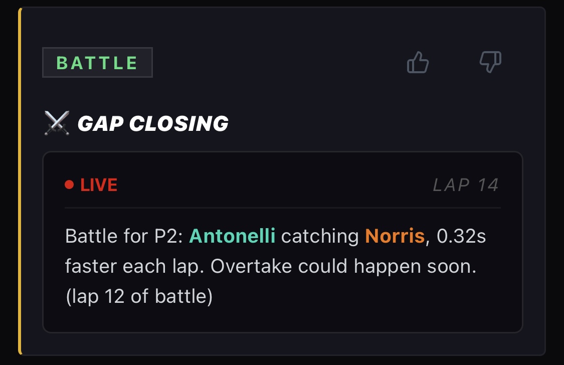 Gap Closing: Antonelli catching Norris for P2.