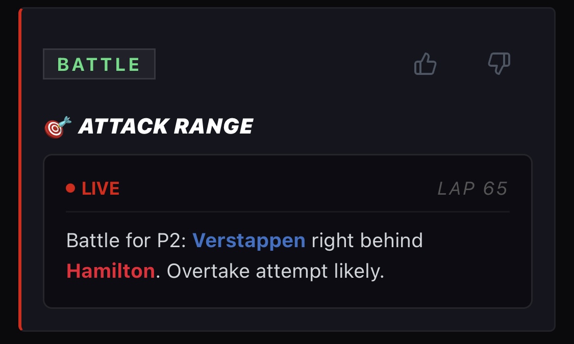 Battle for P2: Verstappen right behind Hamilton, overtake attempt likely.