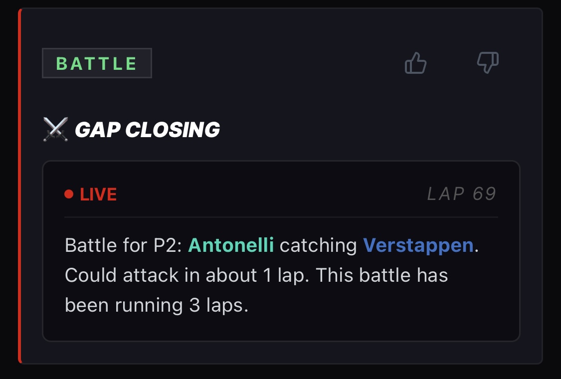 [Antonelli closing on Verstappen alert]