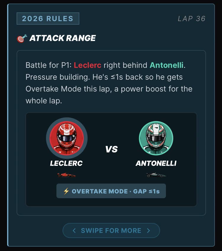 Battle for P1: Leclerc right behind Antonelli. Pressure building.