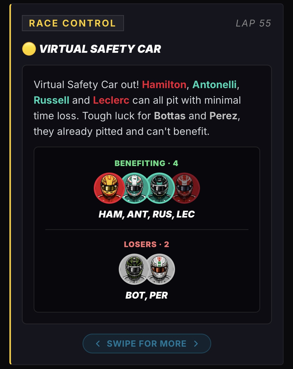 Grid Copilot Virtual Safety Car alert on lap 55, naming Hamilton, Antonelli, Russell and Leclerc as able to pit with minimal time loss.