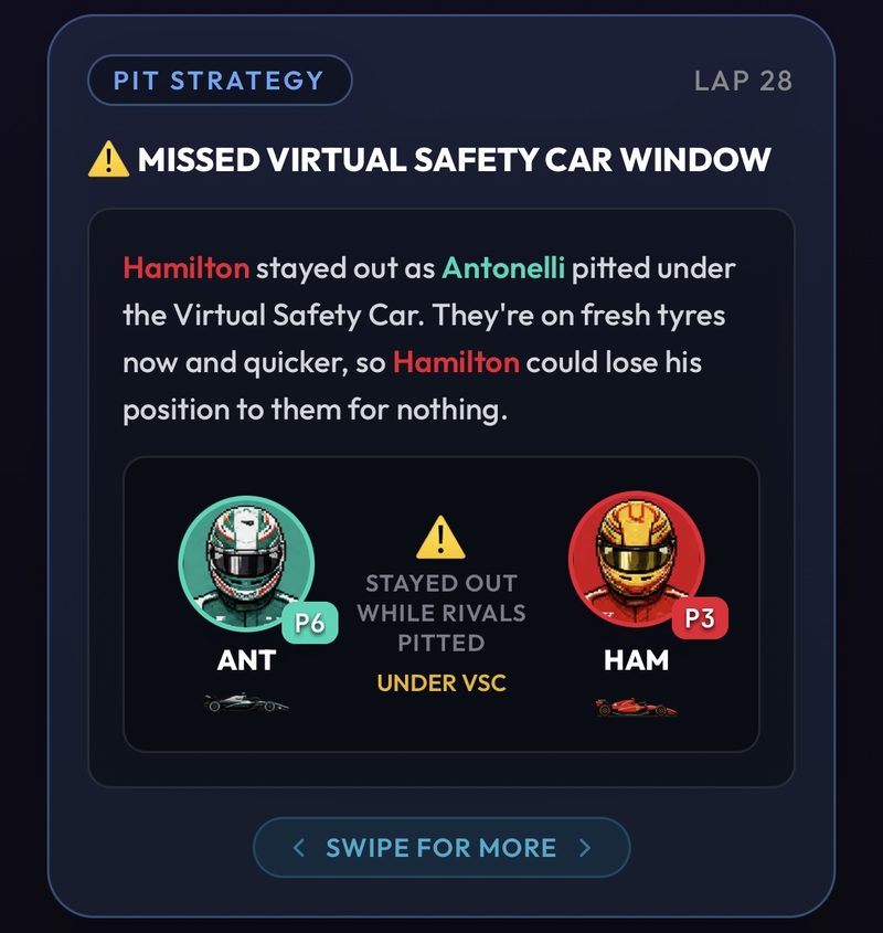 Grid Copilot alert on lap 28: Hamilton stayed out as Antonelli pitted under the Virtual Safety Car.