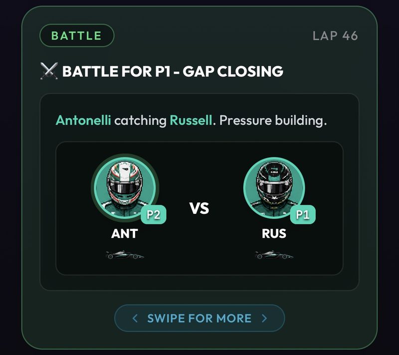 Grid Copilot battle alert on lap 46: Battle for P1, Antonelli catching Russell, pressure building.