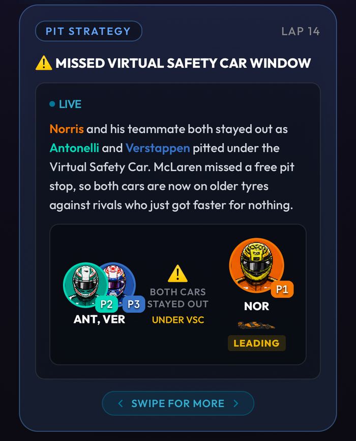 Grid Copilot alert on lap 14: Norris and his teammate both stayed out as Antonelli and Verstappen pitted under the Virtual Safety Car.