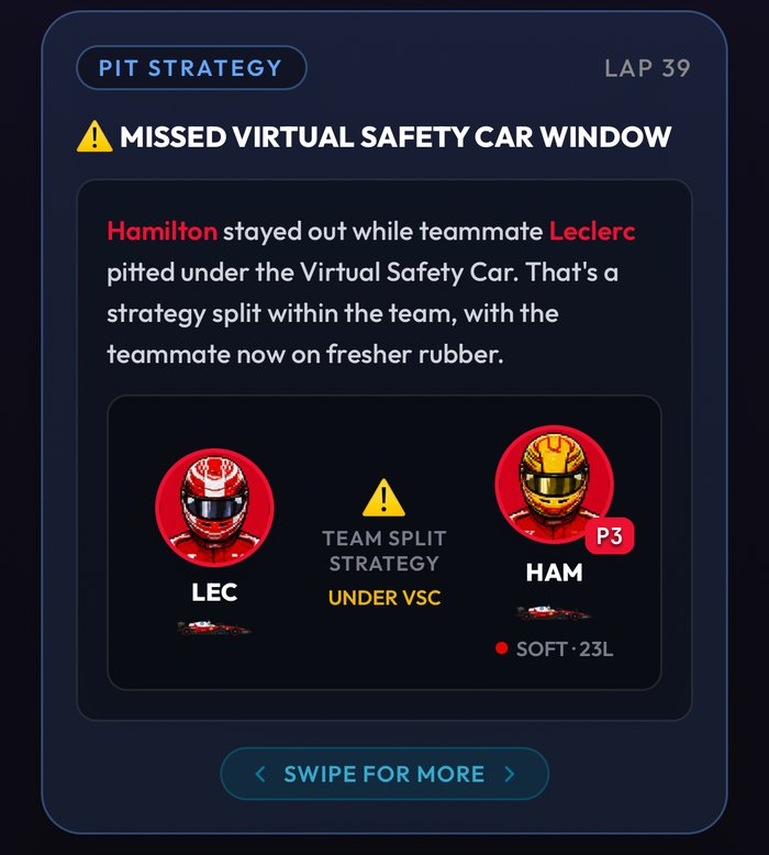 Grid Copilot alert on lap 39: Missed Virtual Safety Car Window, Hamilton stayed out while teammate Leclerc pitted under the Virtual Safety Car.