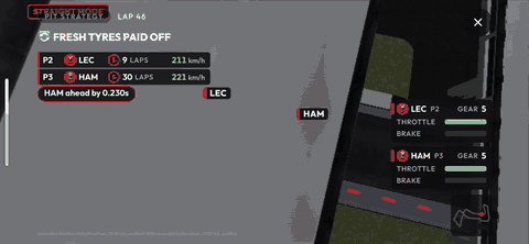 Grid Copilot card replay, lap 46: Fresh Tyres Paid Off, Leclerc pitted under the Virtual Safety Car, dropped behind Hamilton, then came back past, drawn on the Marina Bay track.