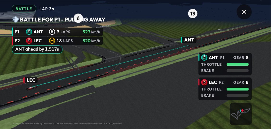 Grid Copilot alert on lap 34: Battle for P1, Pulling Away, Antonelli pulling away from Leclerc, out of reach in about 1 lap.