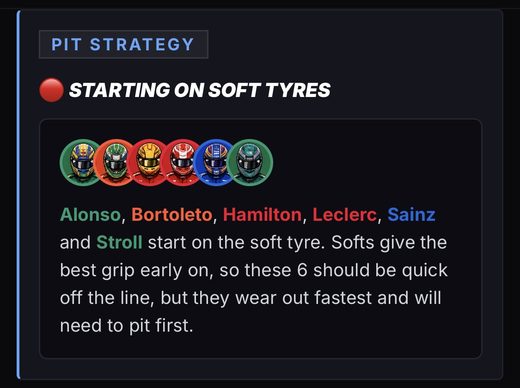 Starting tyre compounds for every driver before the race