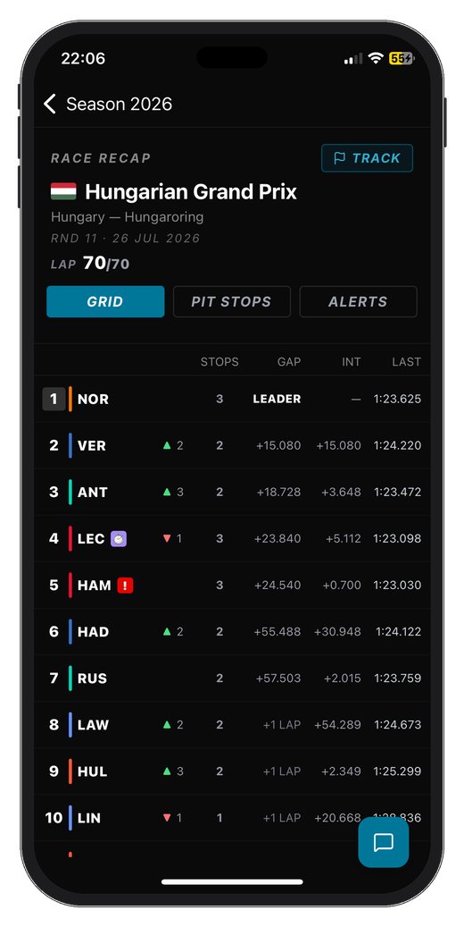 Track mode showing the live running order with gaps and tyres
